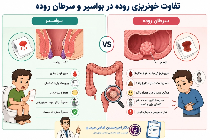 خونریزی روده در بواسیر و سرطان