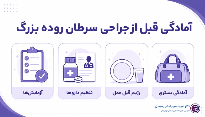 آمادگی قبل از جراحی سرطان روده بزرگ