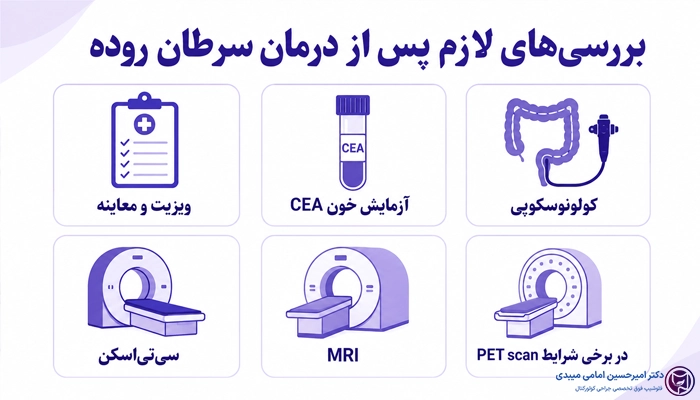 در زمان پیگیری بعد از درمان سرطان روده چه بررسیهایی باید انجام شود؟